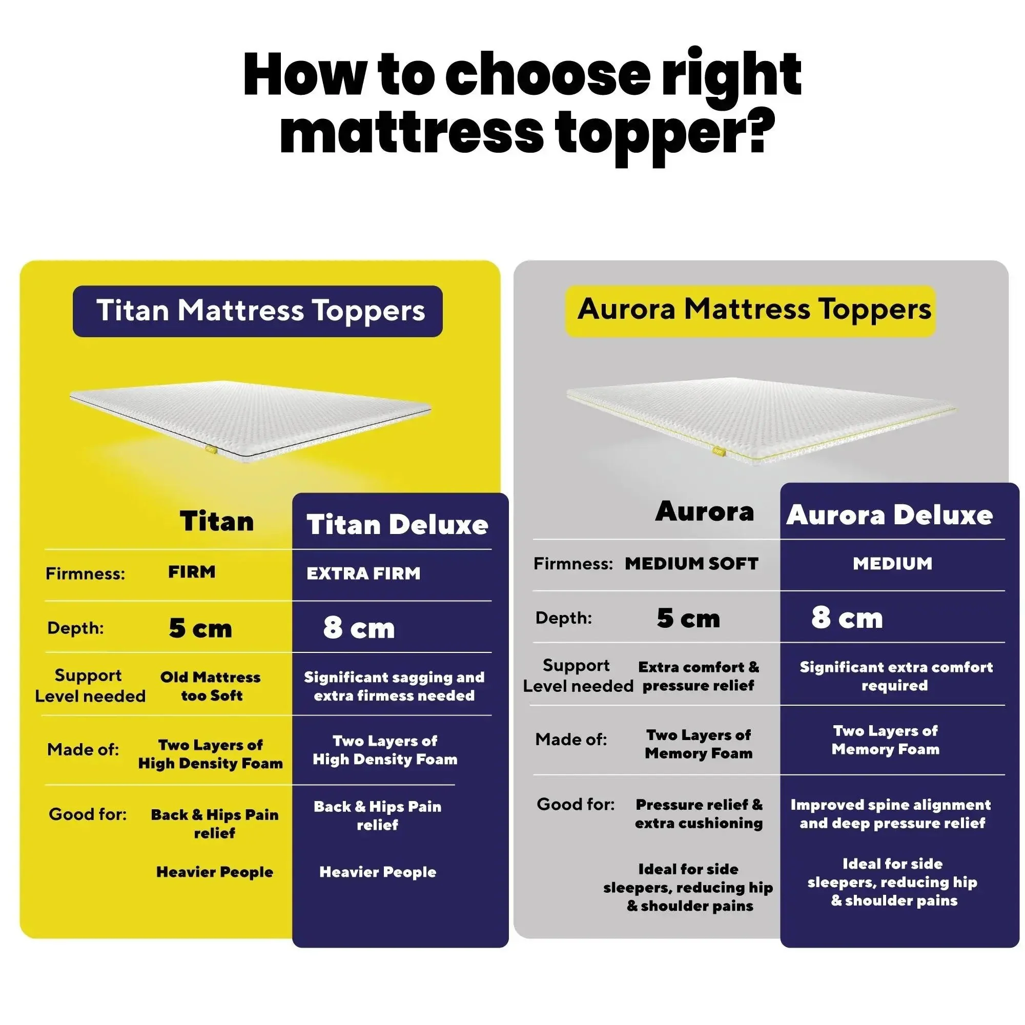 Brightr® Aurora 2 in 1 Best Memory Foam Mattress Topper Soft/Medium Firm - Image 14