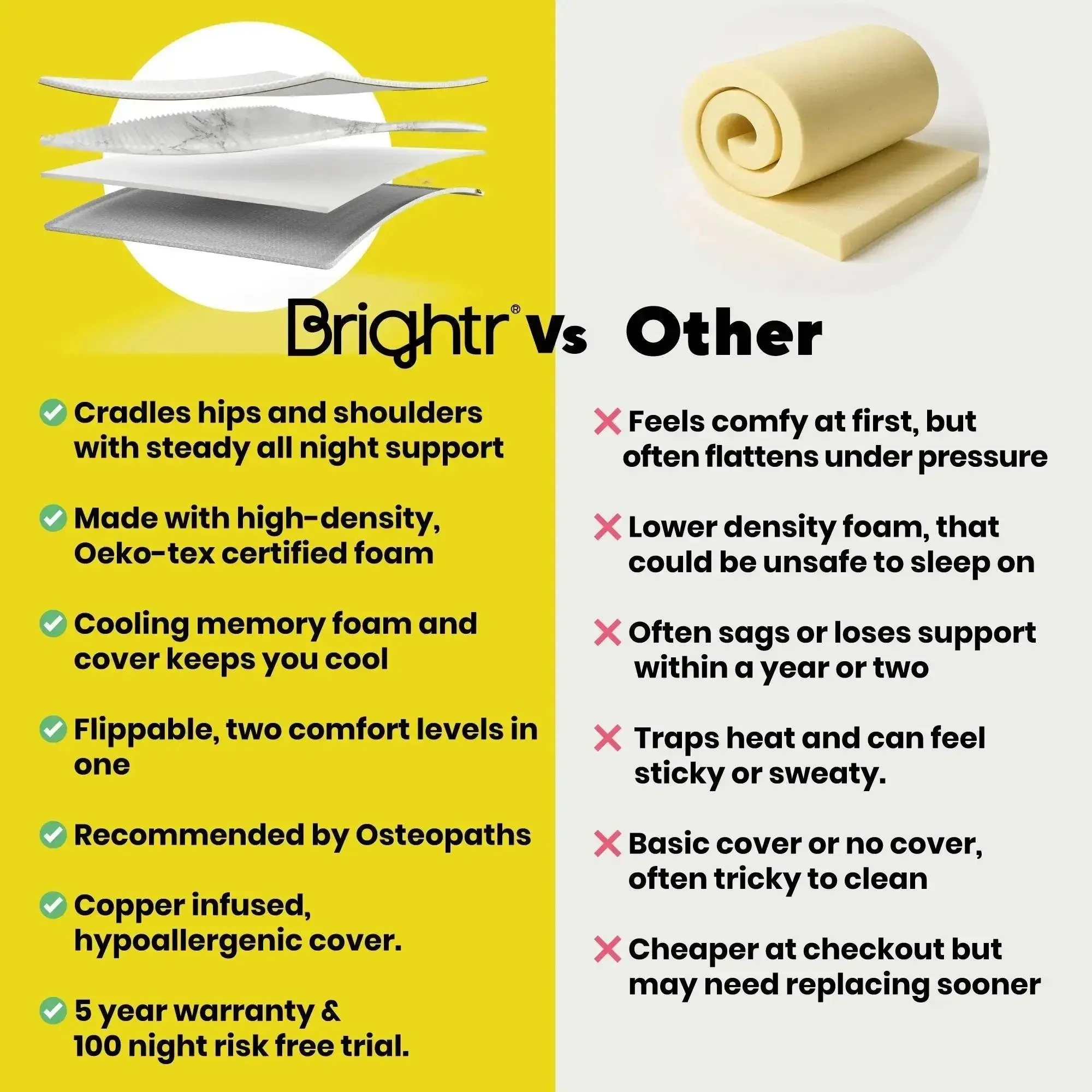 Brightr® Aurora Mattress topper Refurbished - Image 3