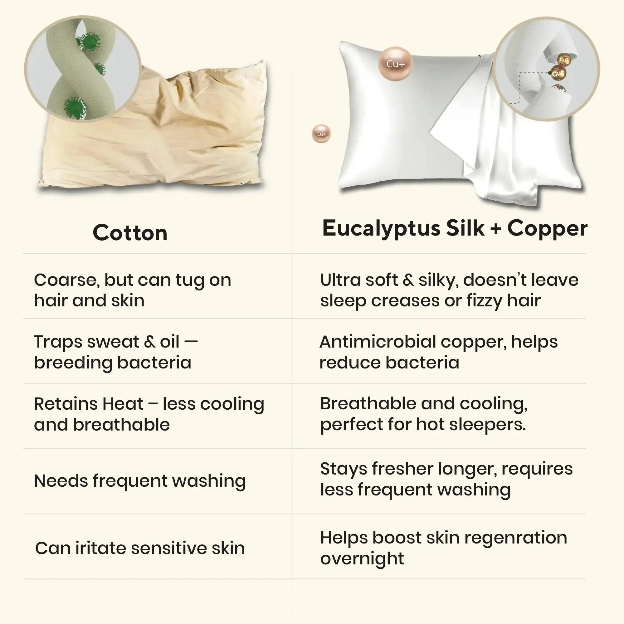 Brightr® Copperdefense Eucalyptus Silk Pillowcase | Anti-Aging, Anti-Acne, Cooling - Image 7
