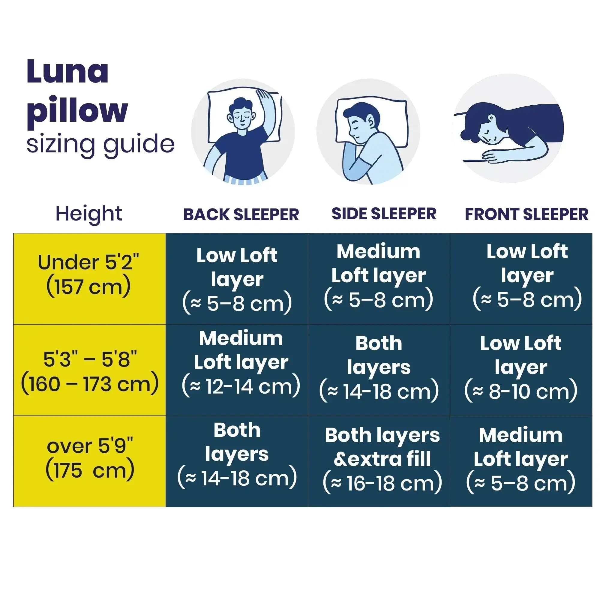 Brightr® Luna Adjustable Memory Foam pillow for neck & shoulder pains - Image 10