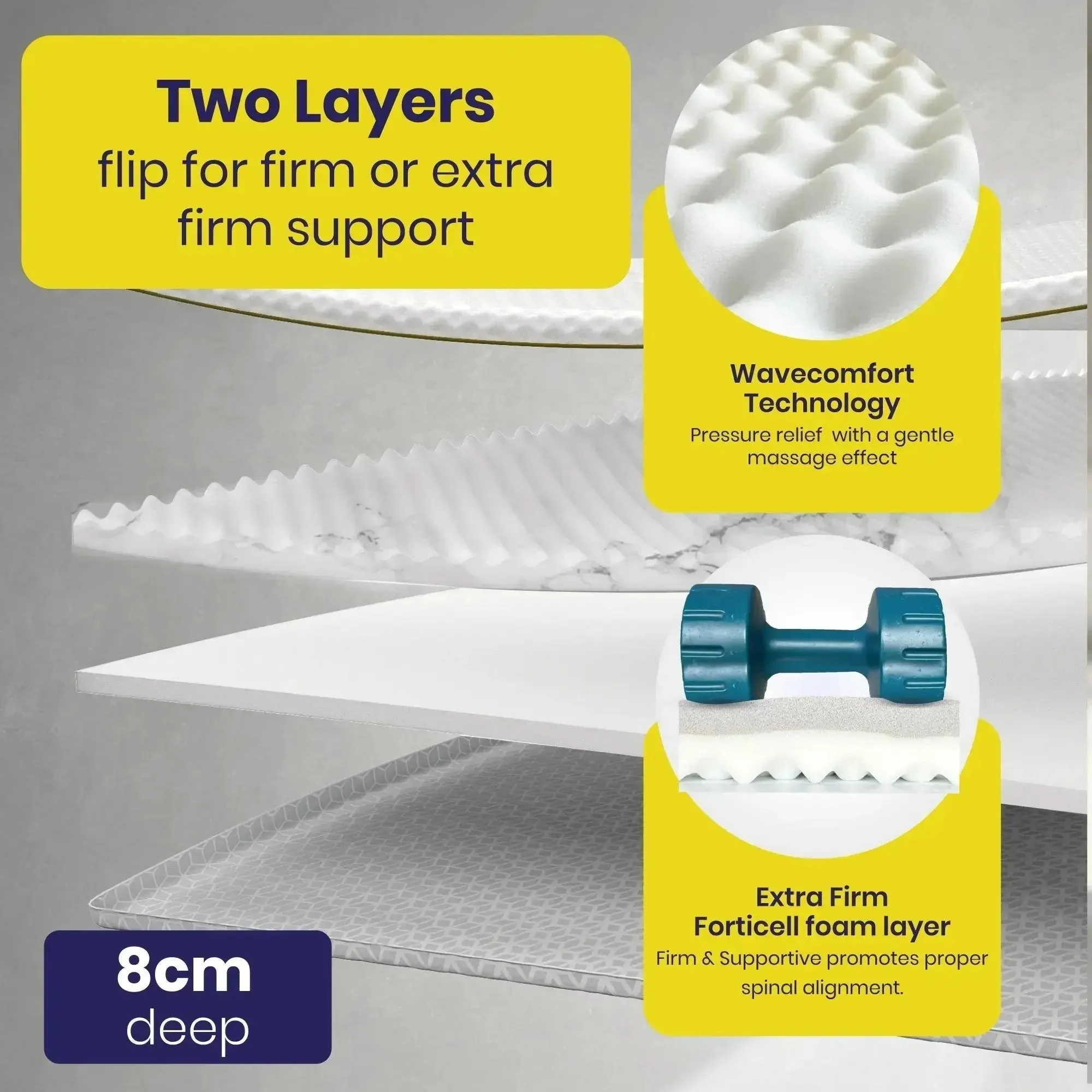 Brightr®  Titan Deluxe Mattress Topper Refurbished - Image 5
