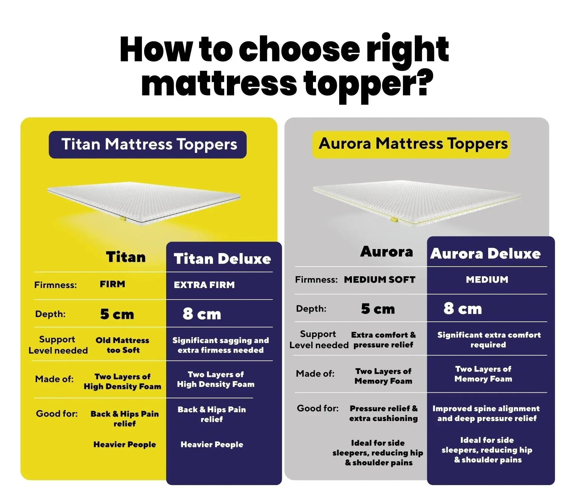 Brightr®  Titan Deluxe 2 in 1 Firm Mattress Topper - Image 9